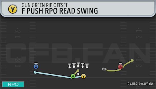 F PUSH RPO READ SWING