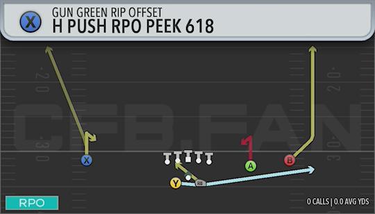 H PUSH RPO PEEK 618