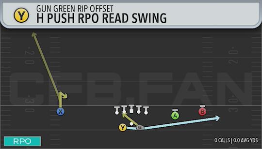 H PUSH RPO READ SWING