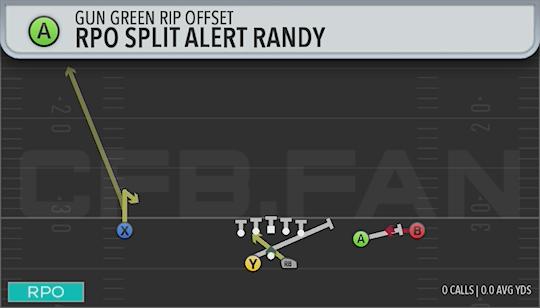 RPO SPLIT ALERT RANDY