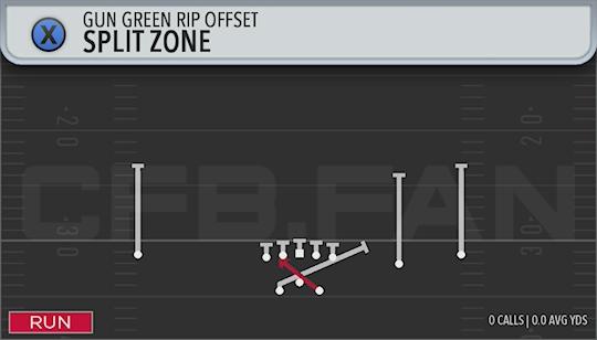 SPLIT ZONE