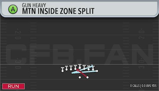 MTN INSIDE ZONE SPLIT