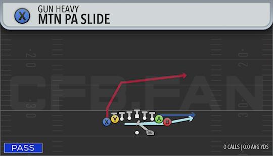 MTN PA SLIDE
