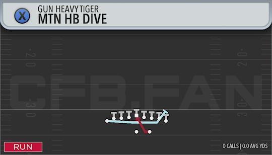 MTN HB DIVE