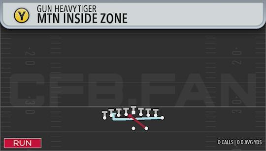 MTN INSIDE ZONE