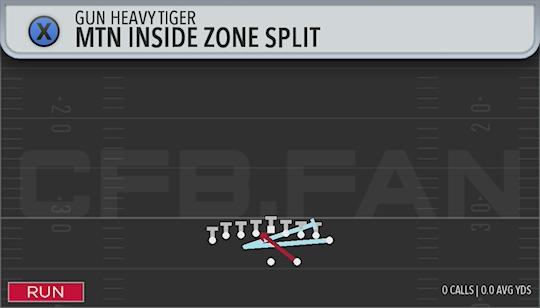 MTN INSIDE ZONE SPLIT