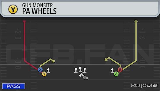 PA WHEELS