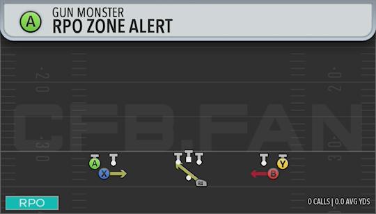 RPO ZONE ALERT