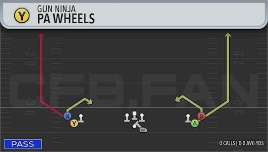 PA WHEELS