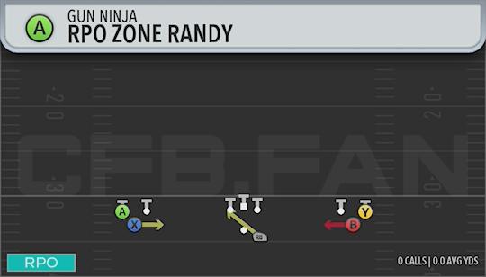 RPO ZONE RANDY