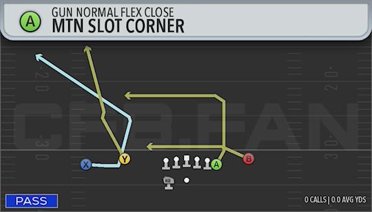 MTN SLOT CORNER
