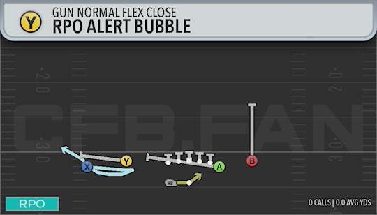 RPO ALERT BUBBLE