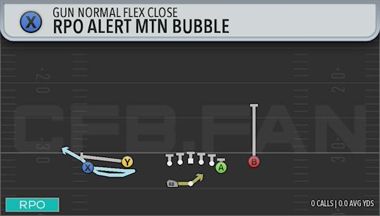 RPO ALERT MTN BUBBLE