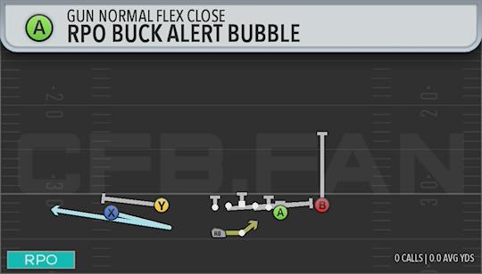 RPO BUCK ALERT BUBBLE