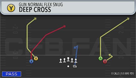 DEEP CROSS
