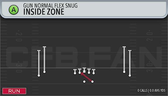 INSIDE ZONE