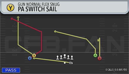 PA SWITCH SAIL