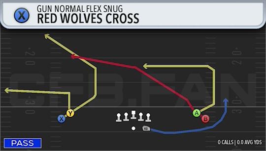 RED WOLVES CROSS