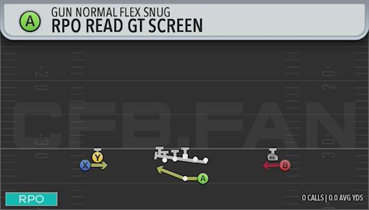 RPO READ GT SCREEN