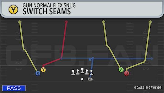 SWITCH SEAMS