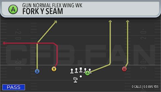 FORK Y SEAM