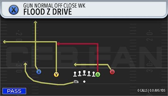FLOOD Z DRIVE