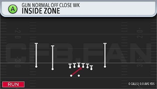 INSIDE ZONE