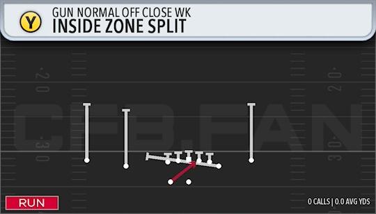 INSIDE ZONE SPLIT
