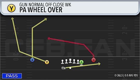 PA WHEEL OVER