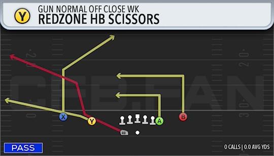 REDZONE HB SCISSORS