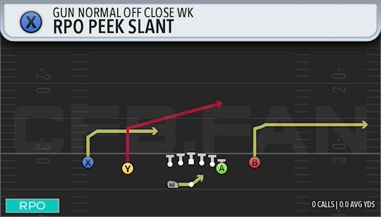 RPO PEEK SLANT