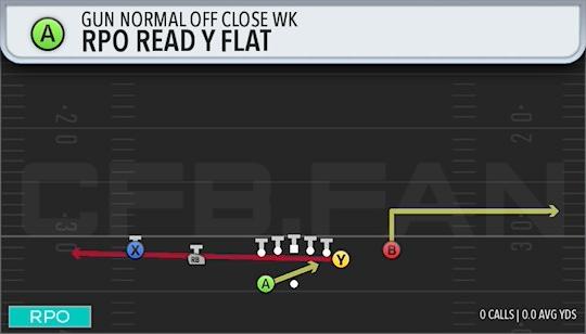 RPO READ Y FLAT