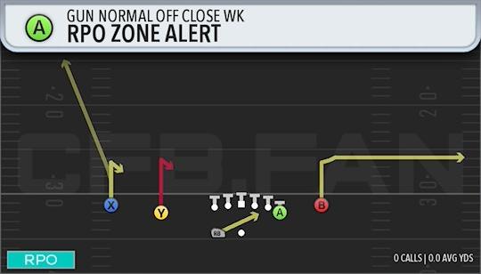 RPO ZONE ALERT