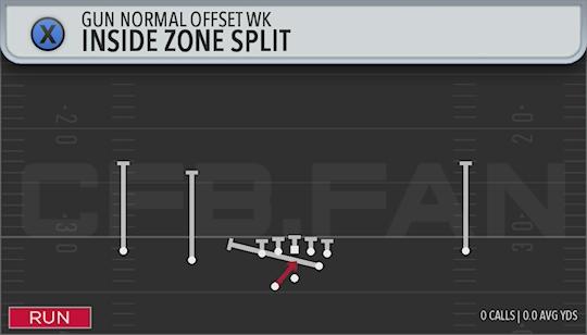 INSIDE ZONE SPLIT