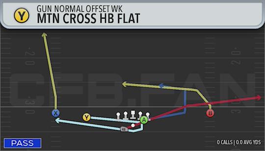 MTN CROSS HB FLAT