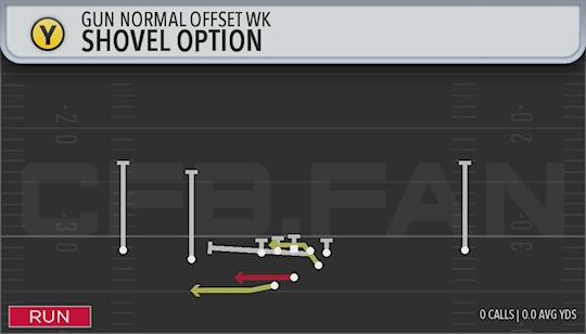 SHOVEL OPTION