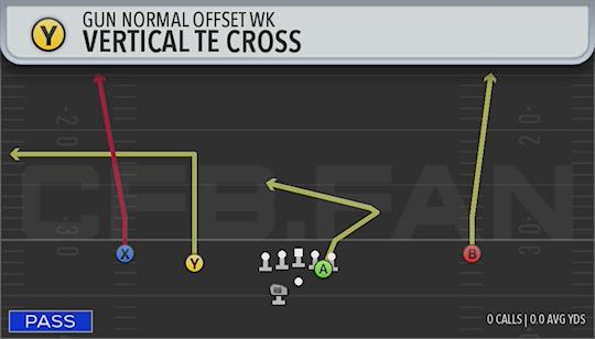 VERTICAL TE CROSS