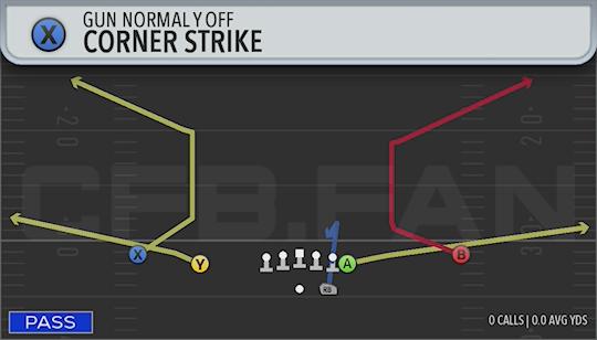 CORNER STRIKE
