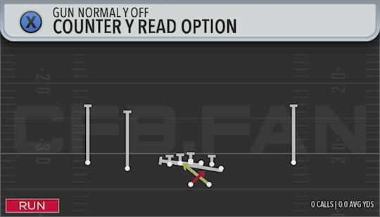 COUNTER Y READ OPTION