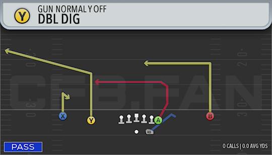 DBL DIG