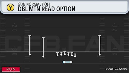 DBL MTN READ OPTION
