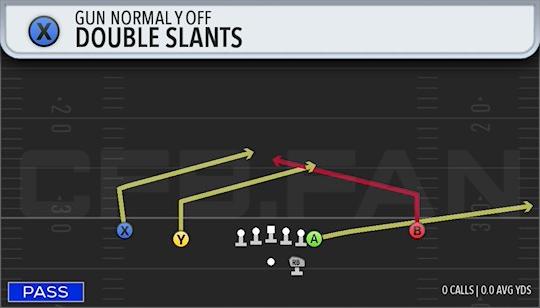 DOUBLE SLANTS