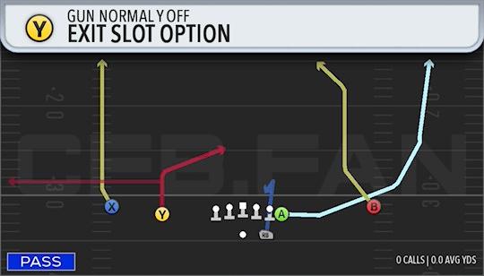 EXIT SLOT OPTION