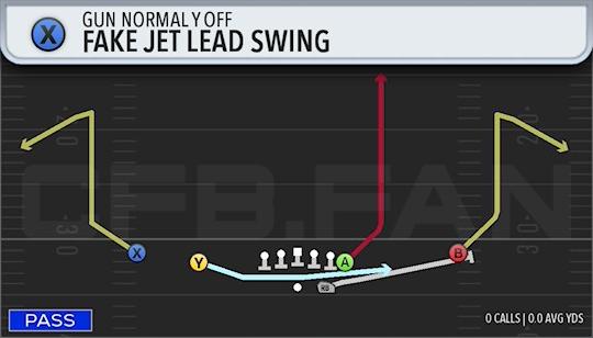 FAKE JET LEAD SWING