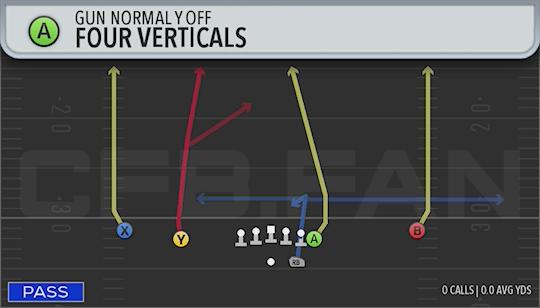 FOUR VERTICALS