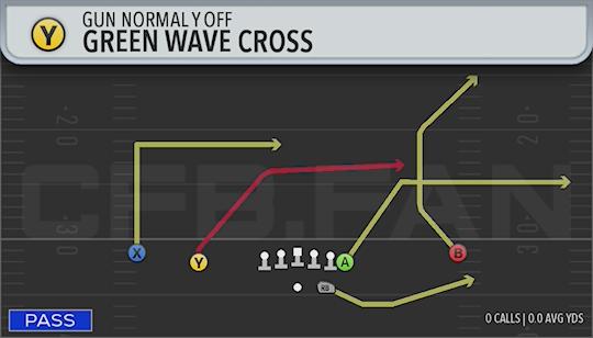 GREEN WAVE CROSS