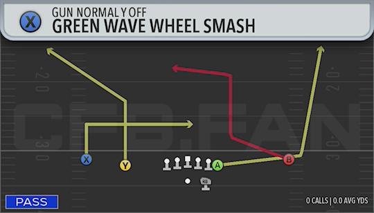 GREEN WAVE WHEEL SMASH