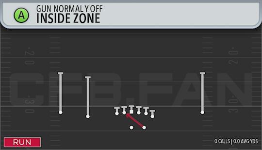 INSIDE ZONE