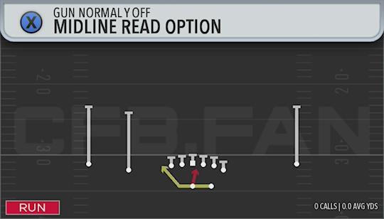 MIDLINE READ OPTION