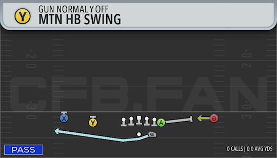 MTN HB SWING